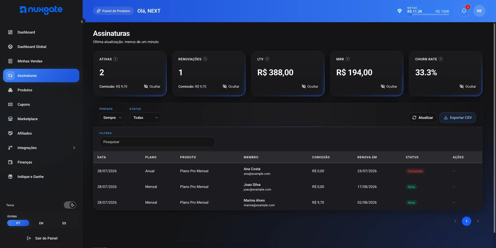 Tela de assinaturas no painel do produtor da Nuxgate, com assinaturas ativas, renovações, LTV, MRR e churn, e a lista de assinantes com plano, comissão, data de renovação e status.