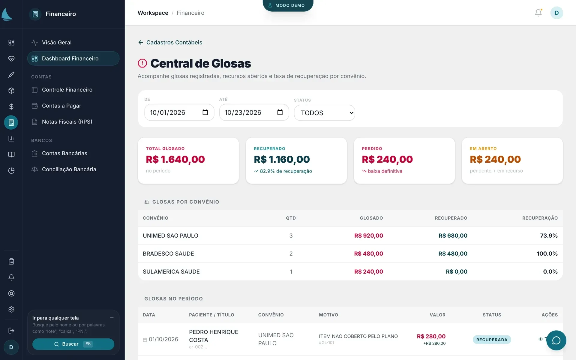 Central de Glosas com o total glosado, recuperado, perdido e em aberto no período, e a taxa de recuperação por convênio.